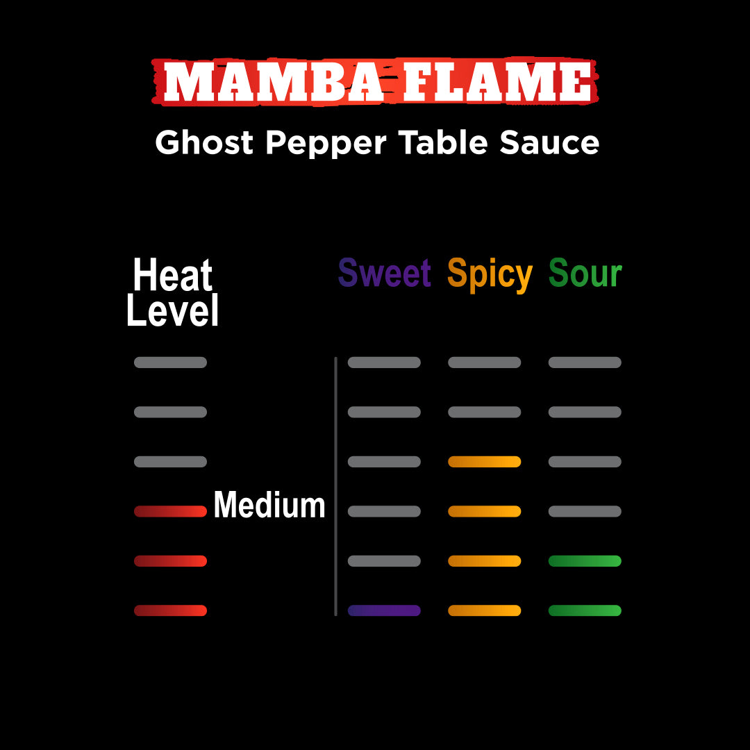 Mamba Flame