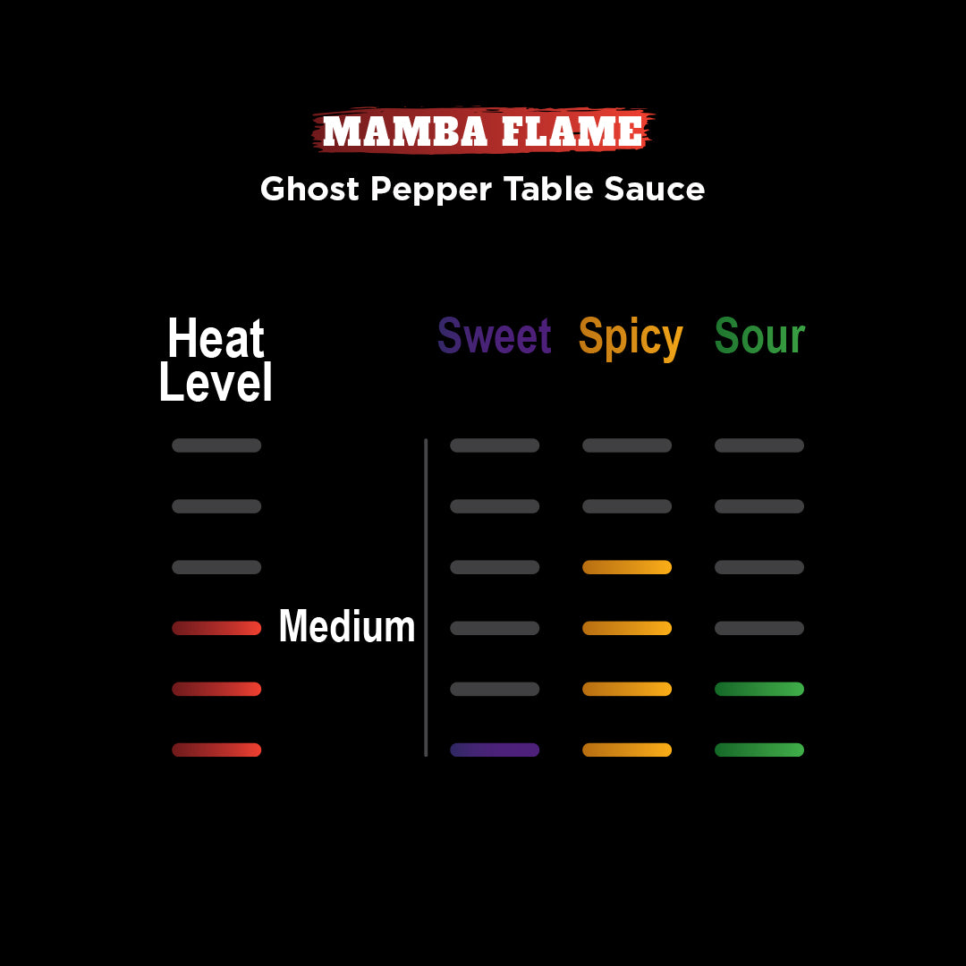 Mamba Flame