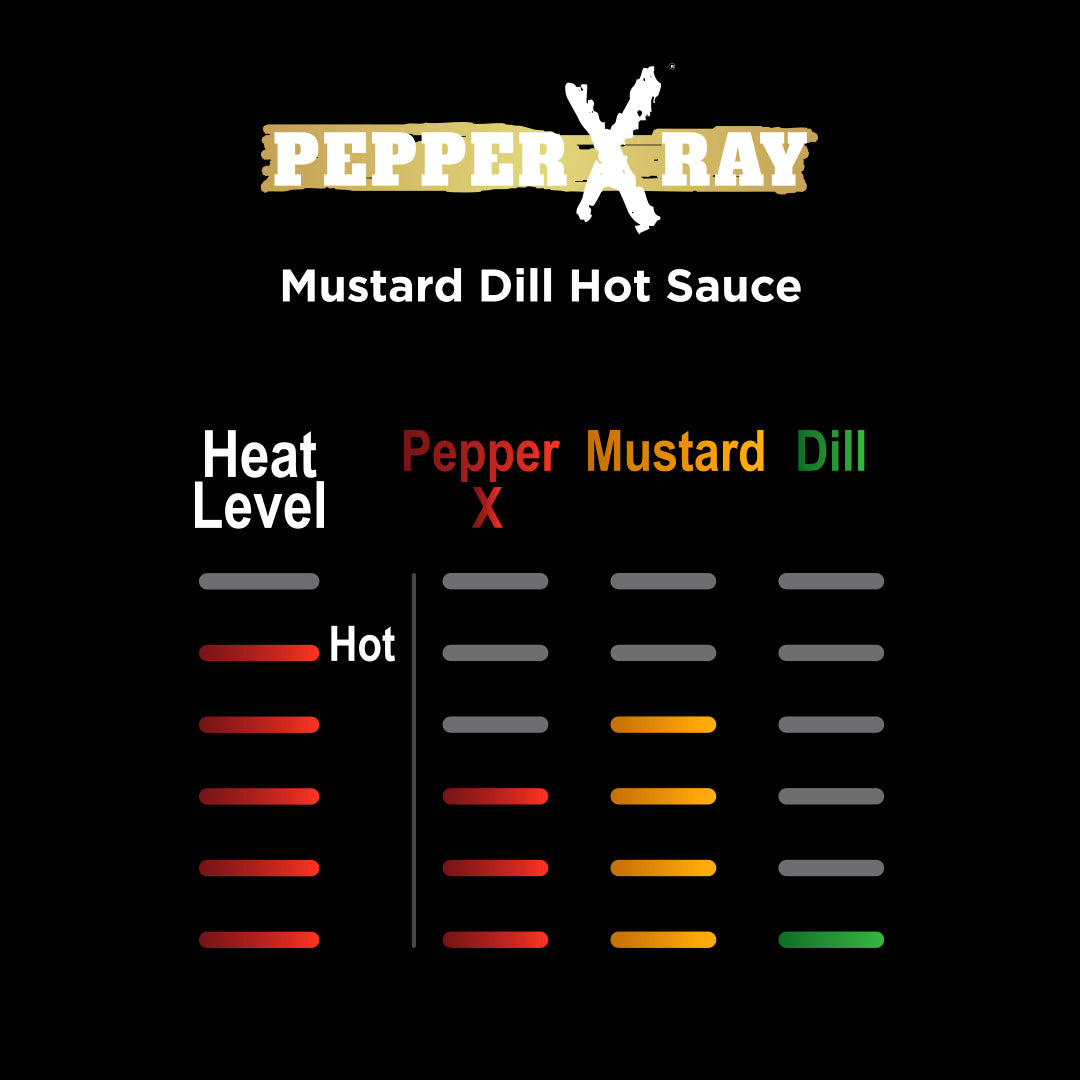 Pepper X® Ray