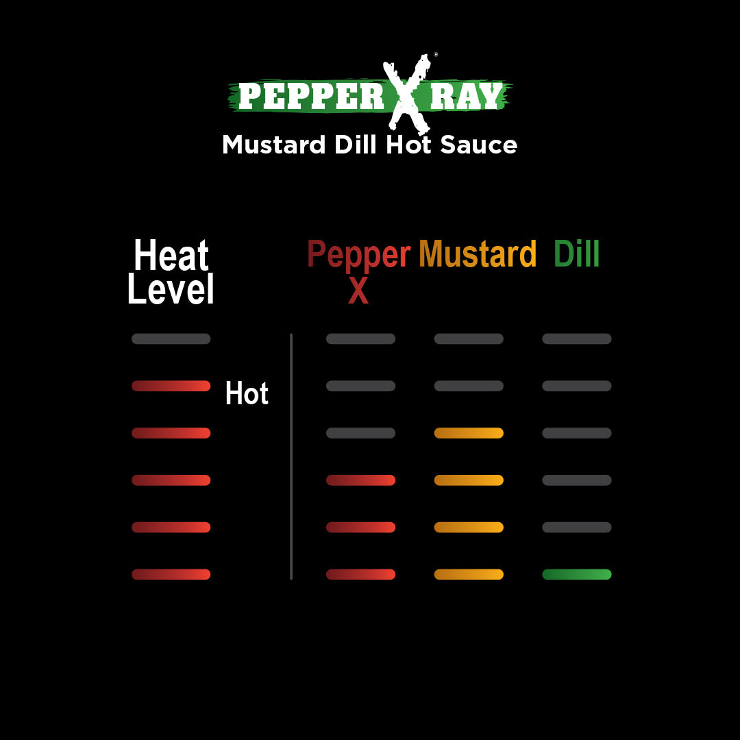 Pepper X® Ray